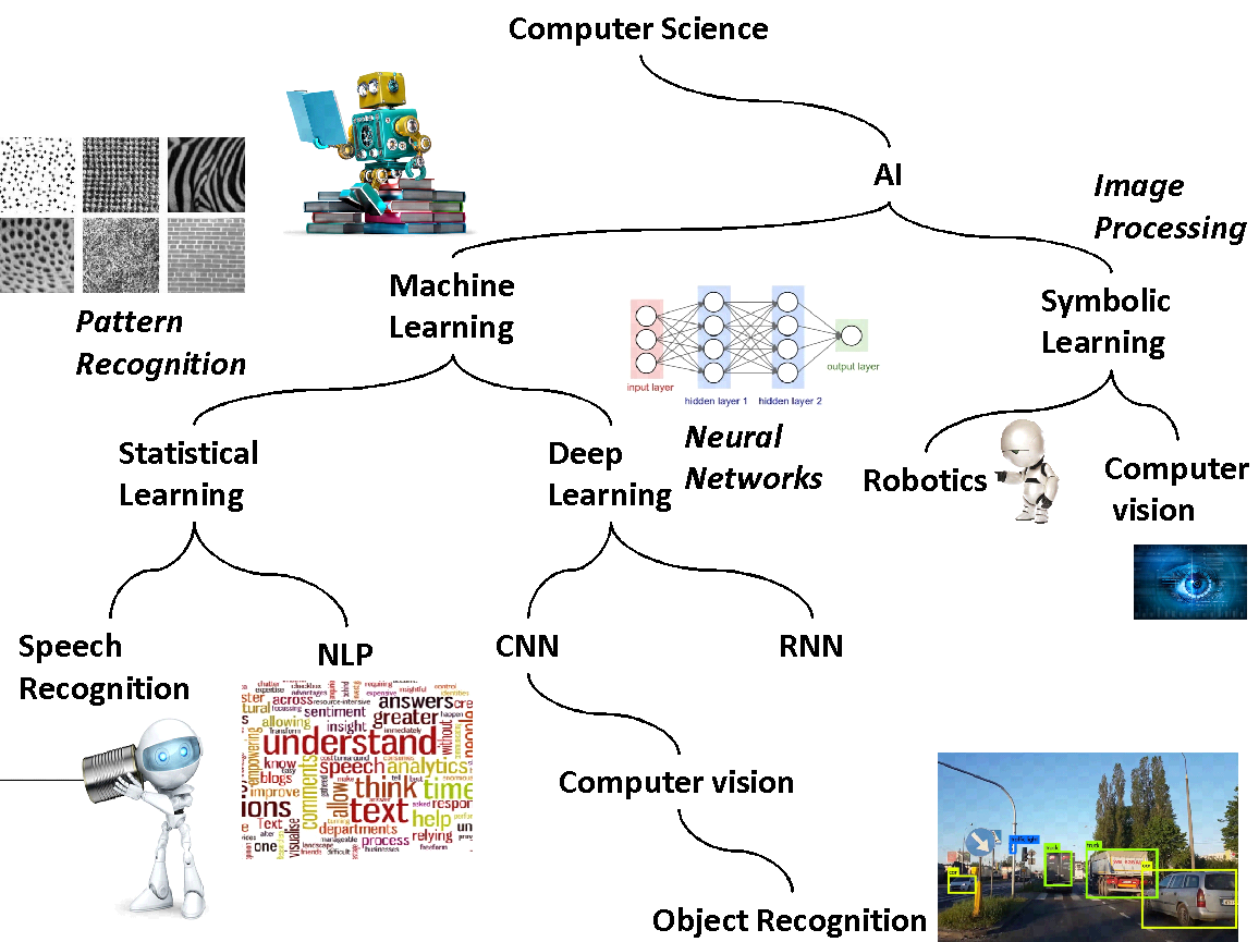 Pdf Machine Learning Methods And Applications To Brain Disorders