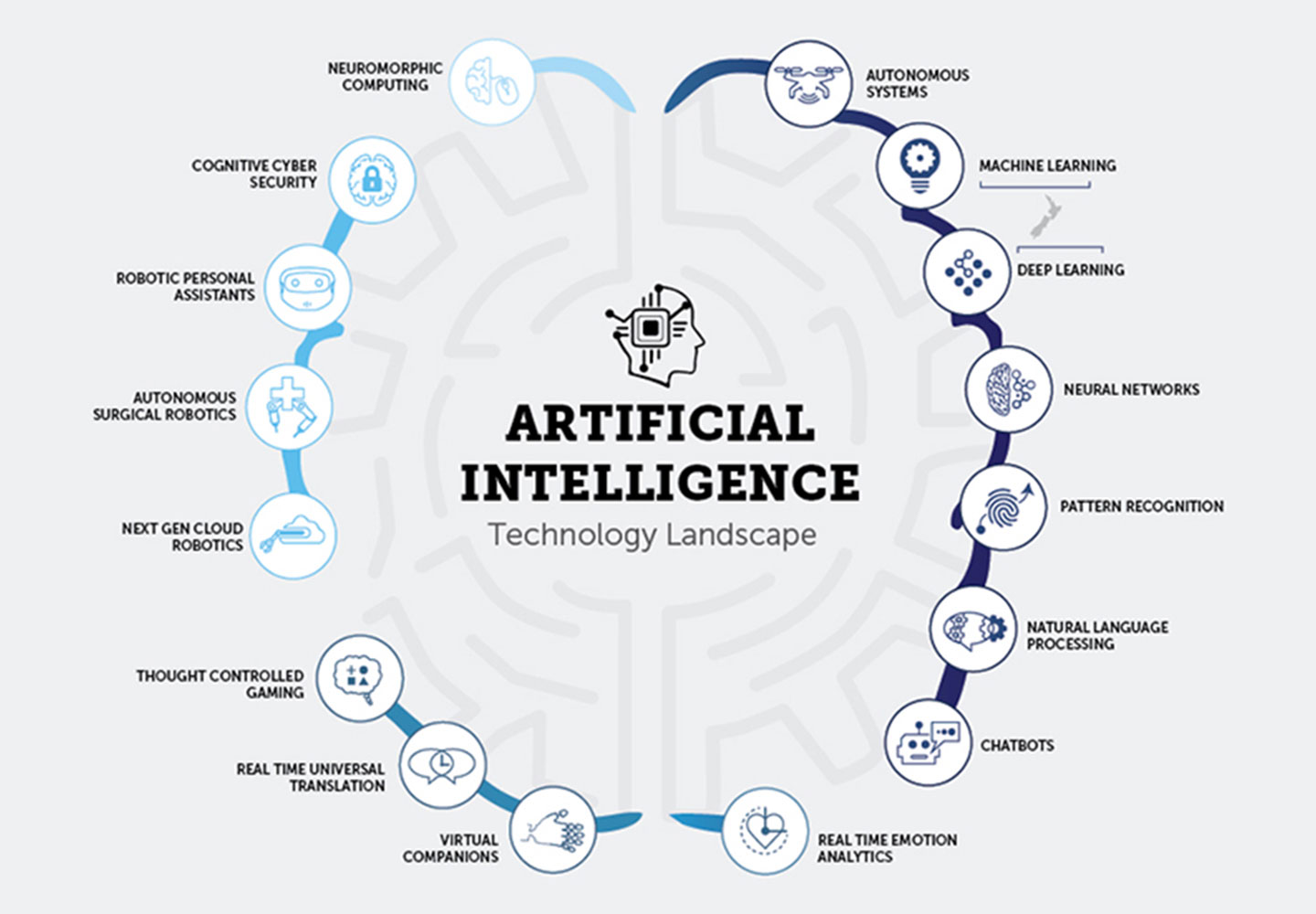 research topics in ai ml