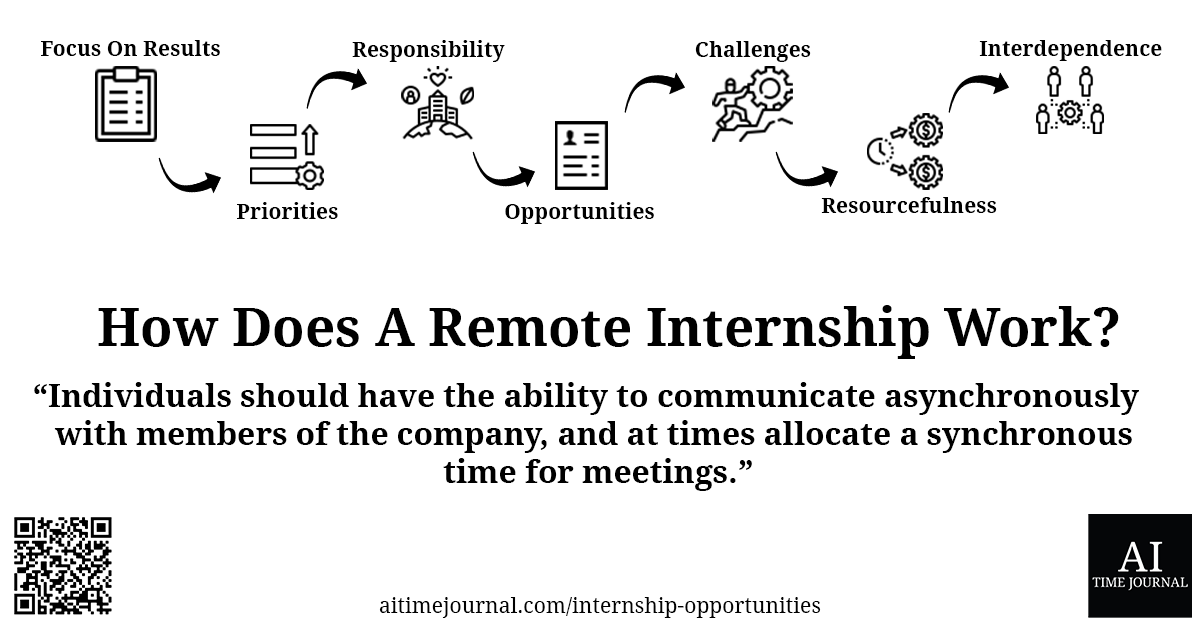 How Does A Remote Internship Work? AI Time Journal Artificial