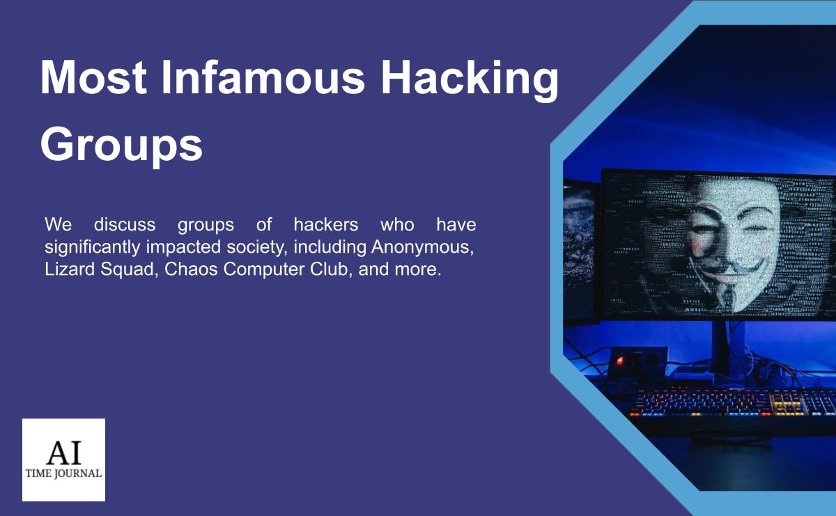 10 Most Powerful (Known) Active Hacking Groups - TurboFuture